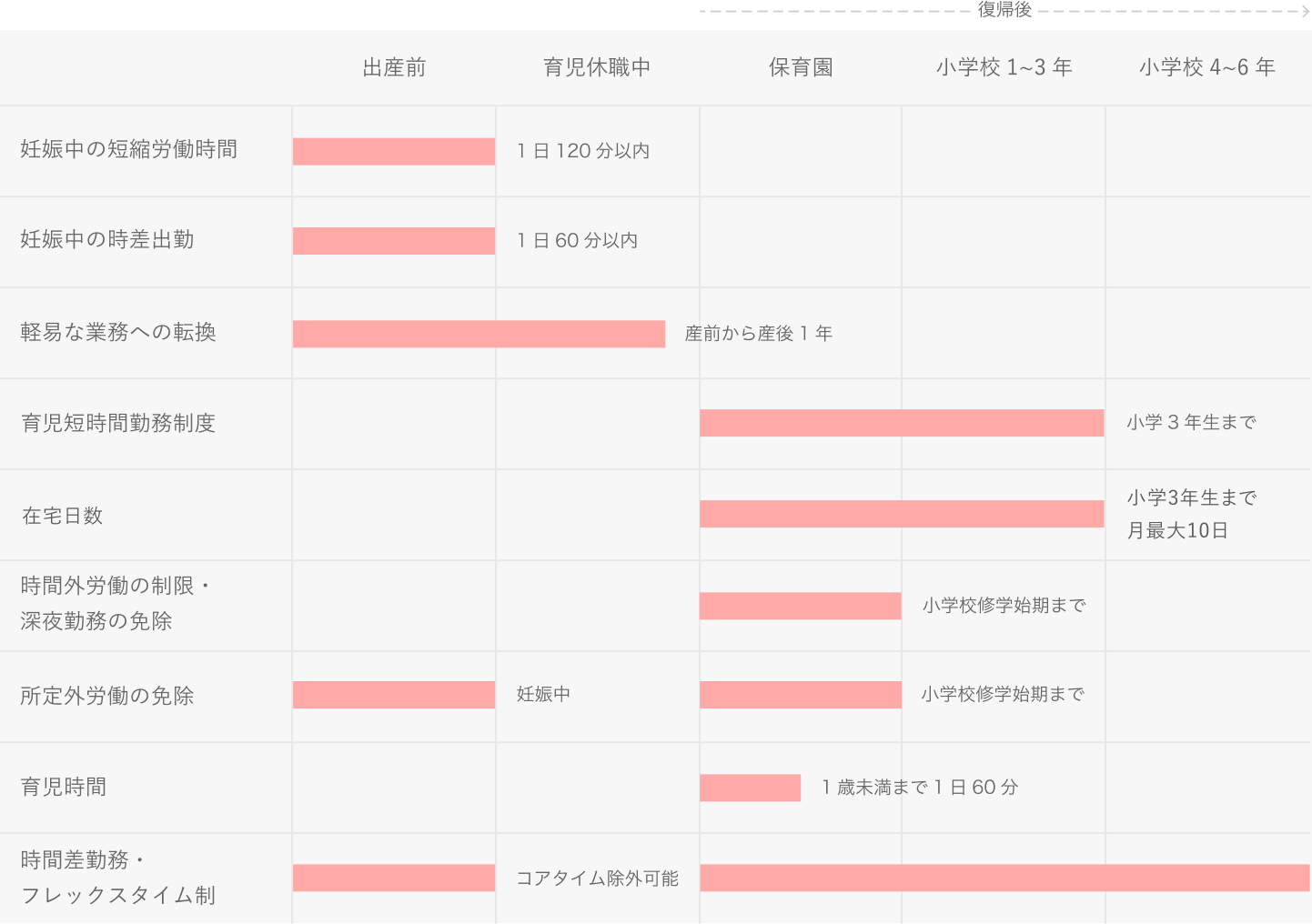 出産・育児に関する働き方 図